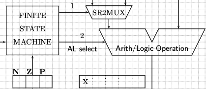 Architecture and Assembly CS214